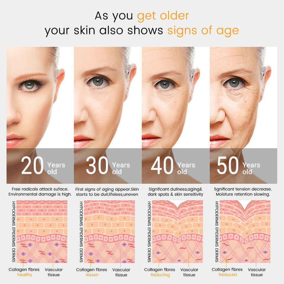 4-in-1 High Frequency Facial Therapy Wand 2.0